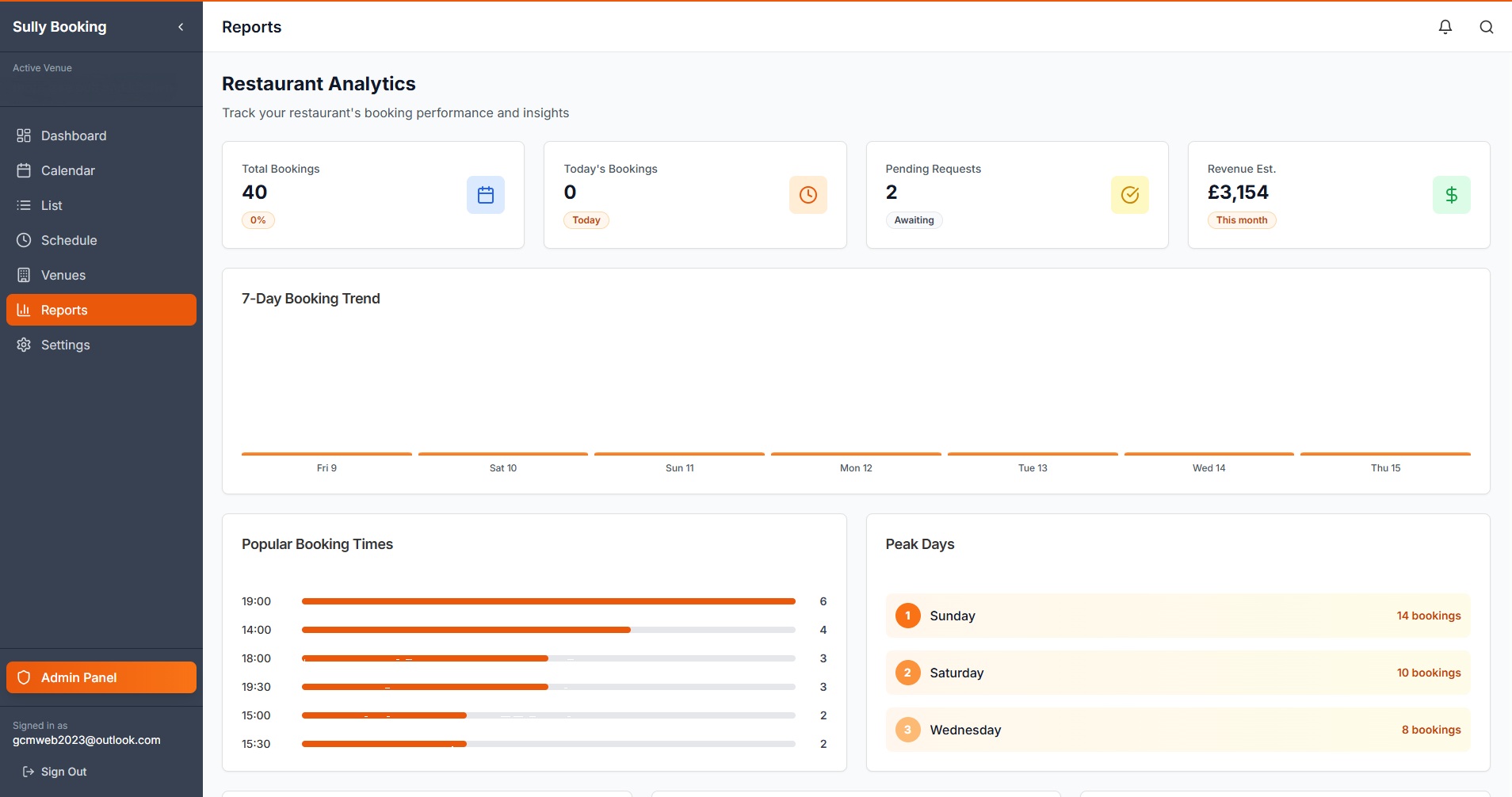 Sully Booking restaurant analytics dashboard showing booking trends and insights